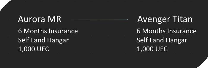 Ship Upgrades (CCUs) – Roberts Space Industries Knowledge Base